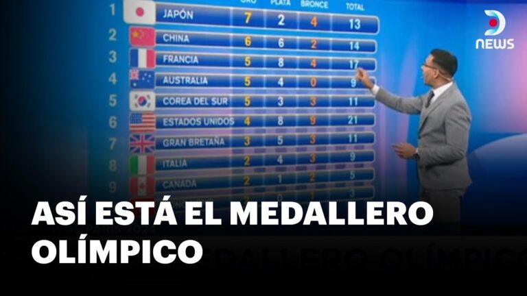 Escándalo revelado: medallas próximos Juegos Olímpicos afectadas por fallas