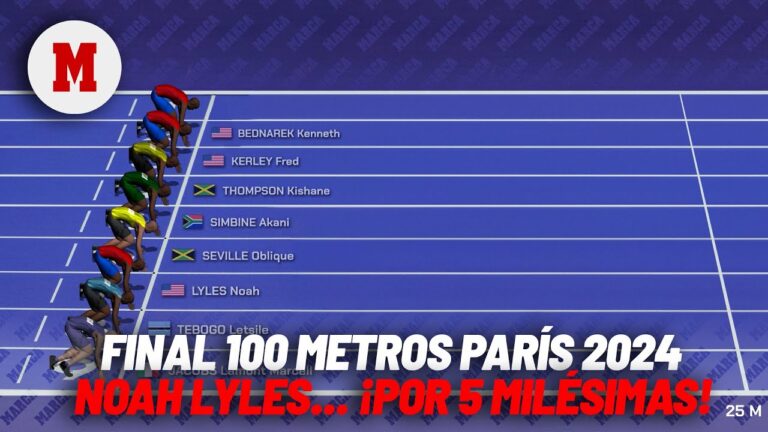 Noah Lyles conquista el primer puesto en los 100 metros planos; victoria por 5 milésimas