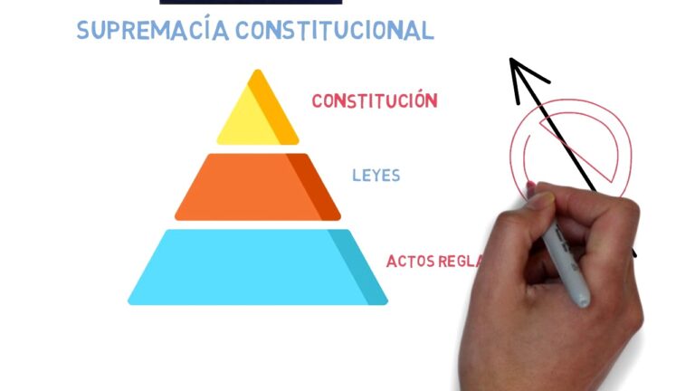 La supremacía de la ideología sobre la concepción estatal